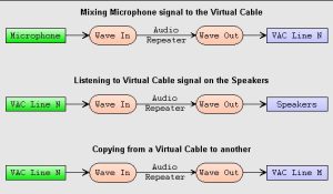 download virtual audio software